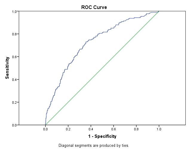 ROC Curve